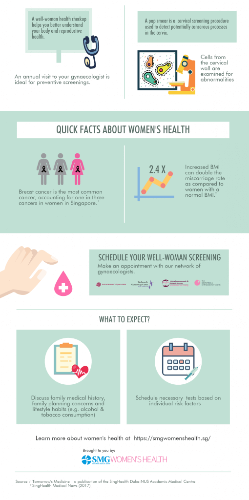 Quick Facts: Well-Woman Health Screening | SMG Women's Health