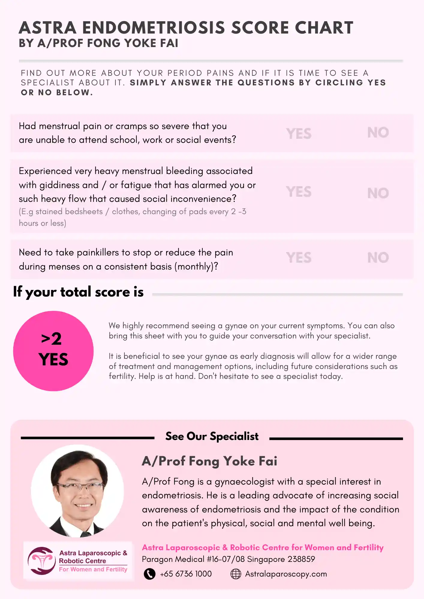 astra endometriosis score chart by A/Prof Fong Yoke Fai