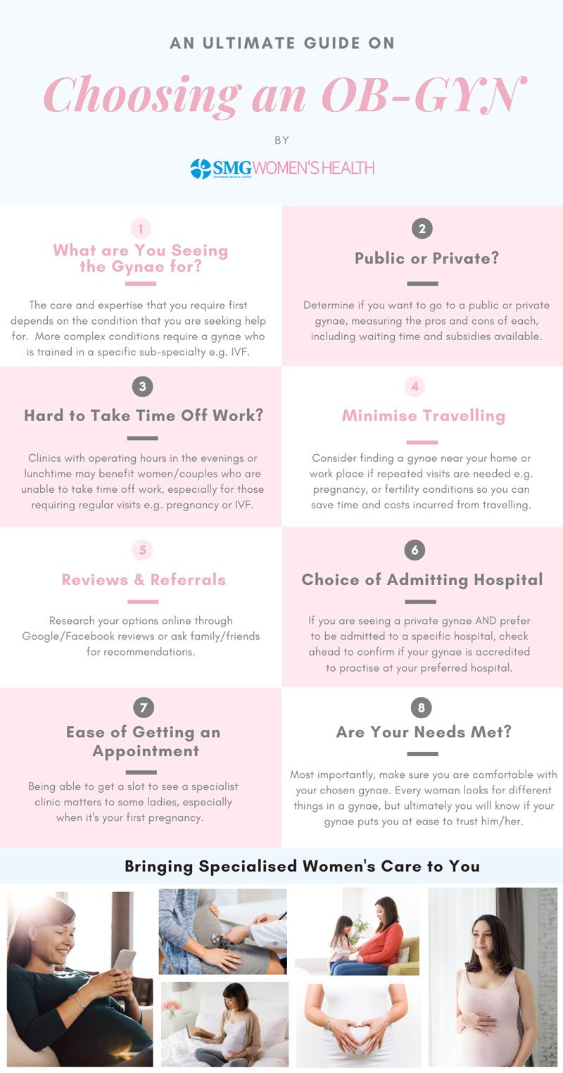 Guide to Choosing a OBGYN